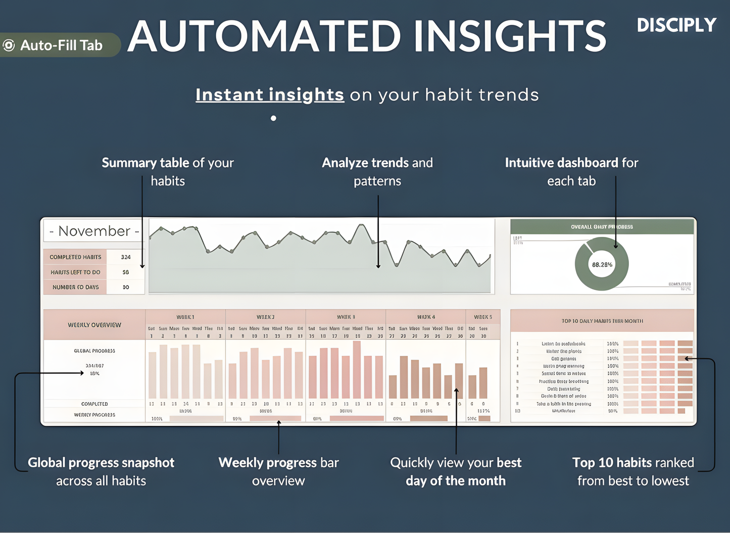 Rastreador de hábitos para Excel y Hojas de cálculo de Google