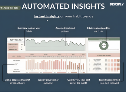 Rastreador de hábitos para Excel y Hojas de cálculo de Google